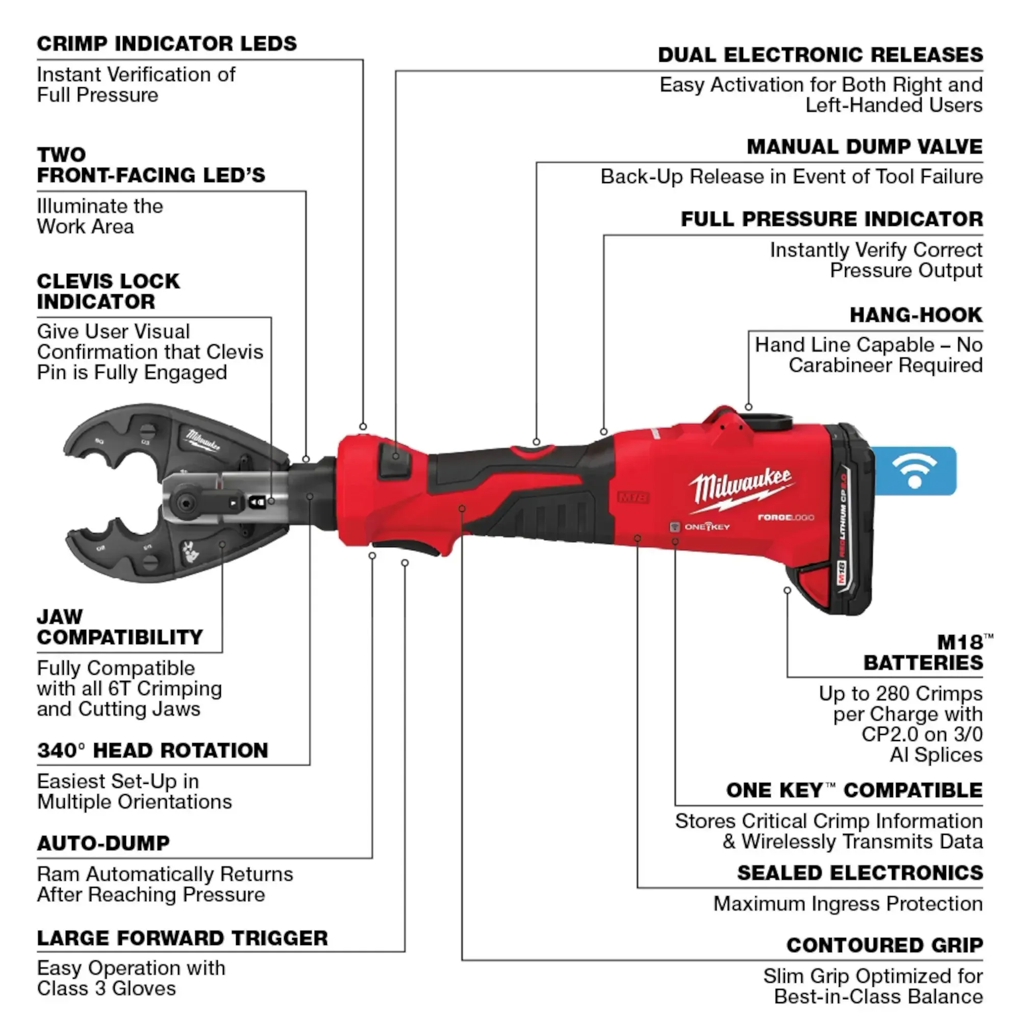 Crimper - Milwaukee M18™ FORCE LOGIC™ 6T Linear Utility Crimper, 2978-20