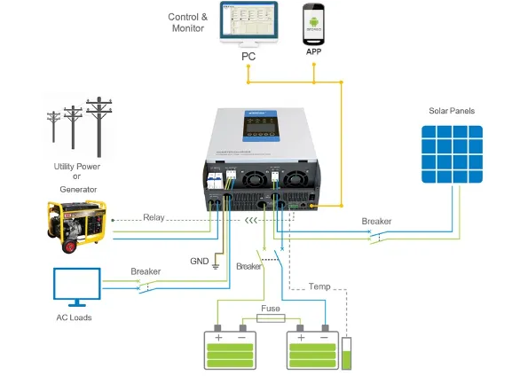 EPEVER UPower Series MPPT Charge Controller & Inverter 1KVA / 2KVA/3KVA/