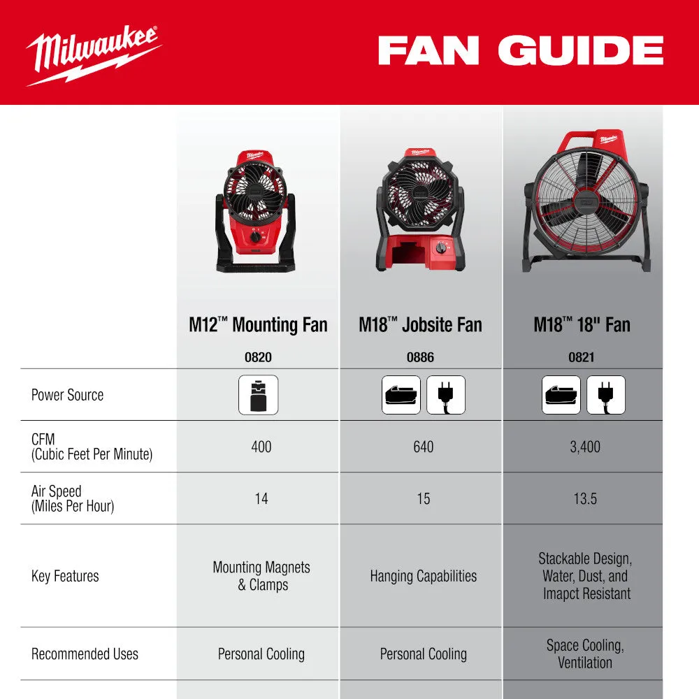 Milwaukee 0821-20 M18 18V 18"  Brushless Cordless Fan - Bare Tool