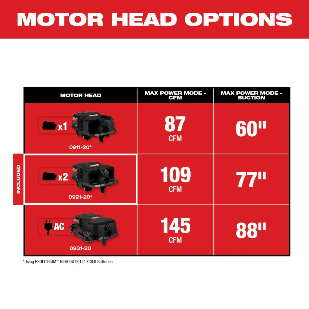 Milwaukee 0921-20 M18 FUEL Dual Battery Wet/Dry Vacuum Motor Head