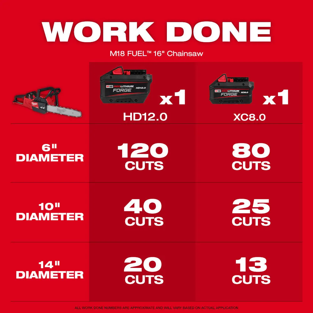 Milwaukee 2727-21HDB M18 FUEL 18V Cordless Chainsaw Kit w/ Blower