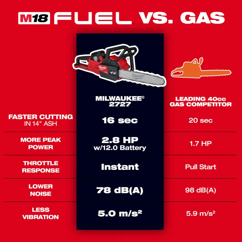 Milwaukee 2727-21HDB M18 FUEL 18V Cordless Chainsaw Kit w/ Blower